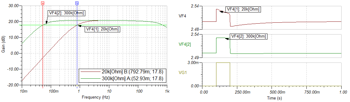 YY0885-频率响应指标——仿真电路结果