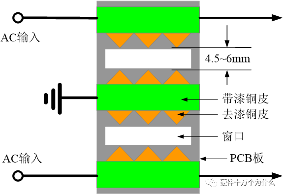 实例5 直接在PCB板上制作避雷装置