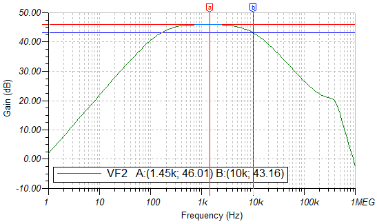 pace2检测电路幅频特性