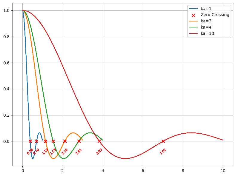 ka=10